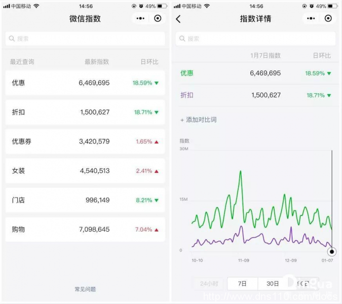 微信小程序微信小程序如何推廣