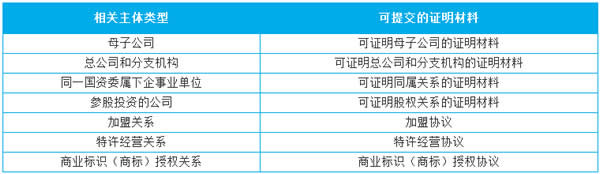 微信小程序微信門店小程序怎么做